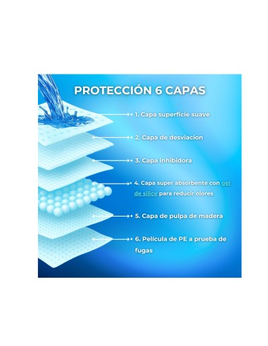 PUPPY PADS EMPAPADORES DESECHABLES 30...